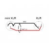 Аудио кабель mini XLR - XLR (M) - 3 pin 
