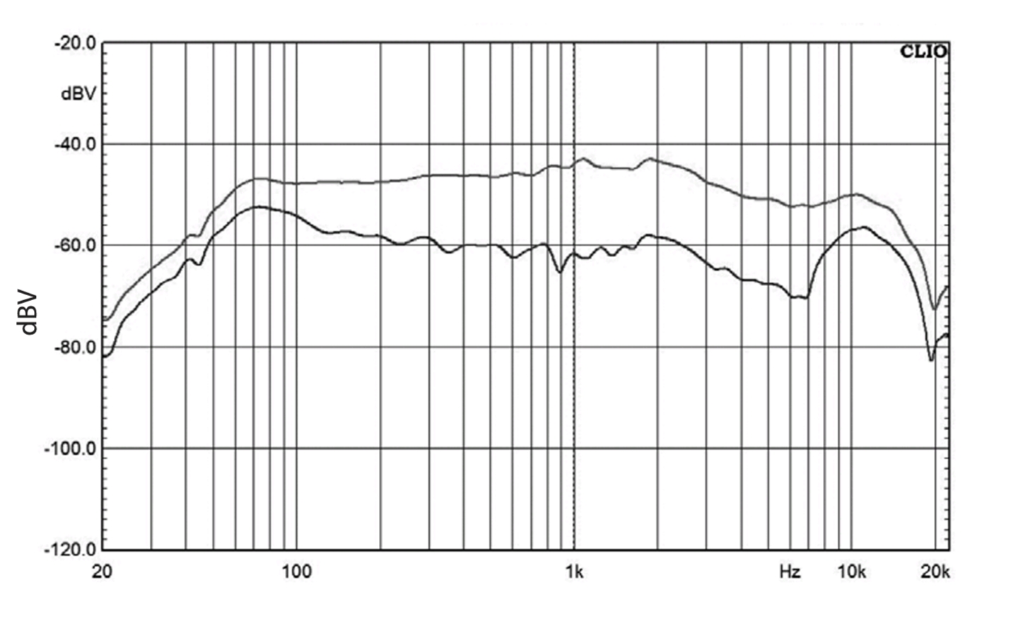 Частотная характеристика Behringer BC444