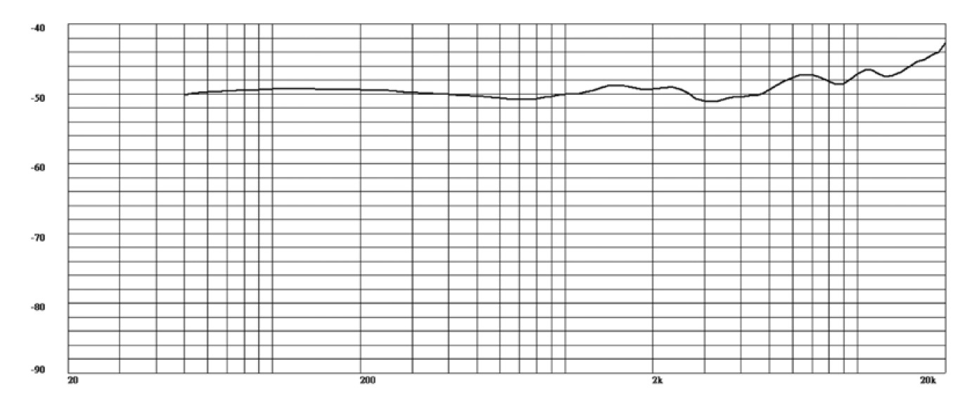 Частотная характеристика Behringer BO440