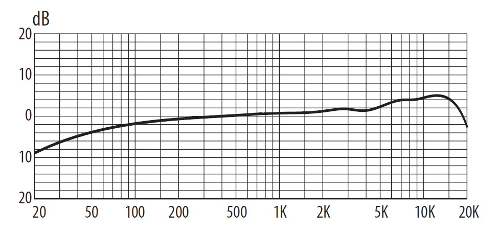 частотная характеристика behringer BM1