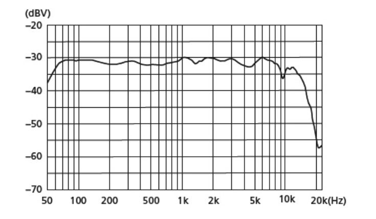 Behringer BU100 частотная характеристика