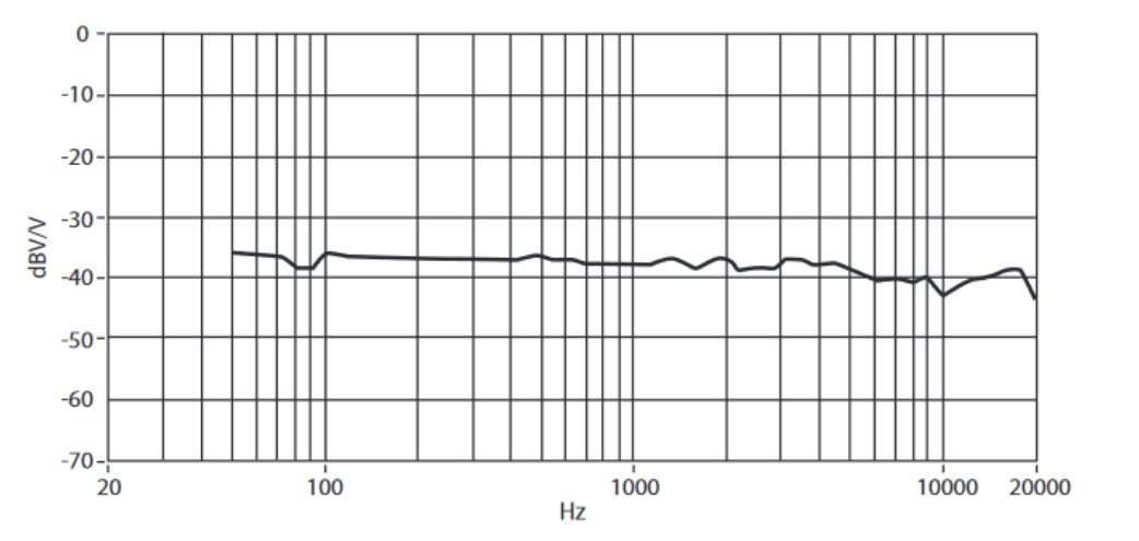Частотная характеристика Behringer BVR84