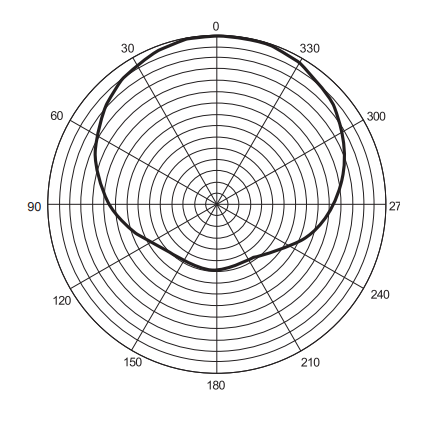 Behringer HM50 диаграмма направленности