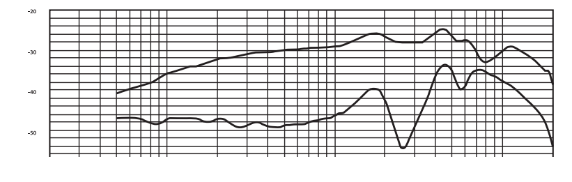 Behringer HM50 частотная характеристика