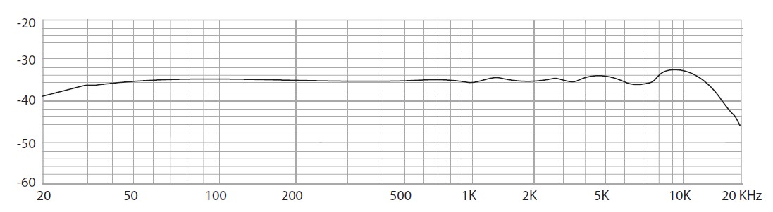 частотная характеристика behringer TM1