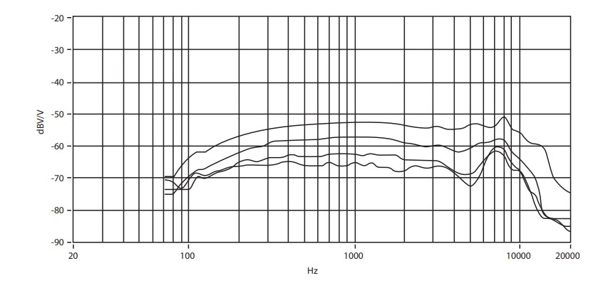 частотная характеристика Behringer TA312S